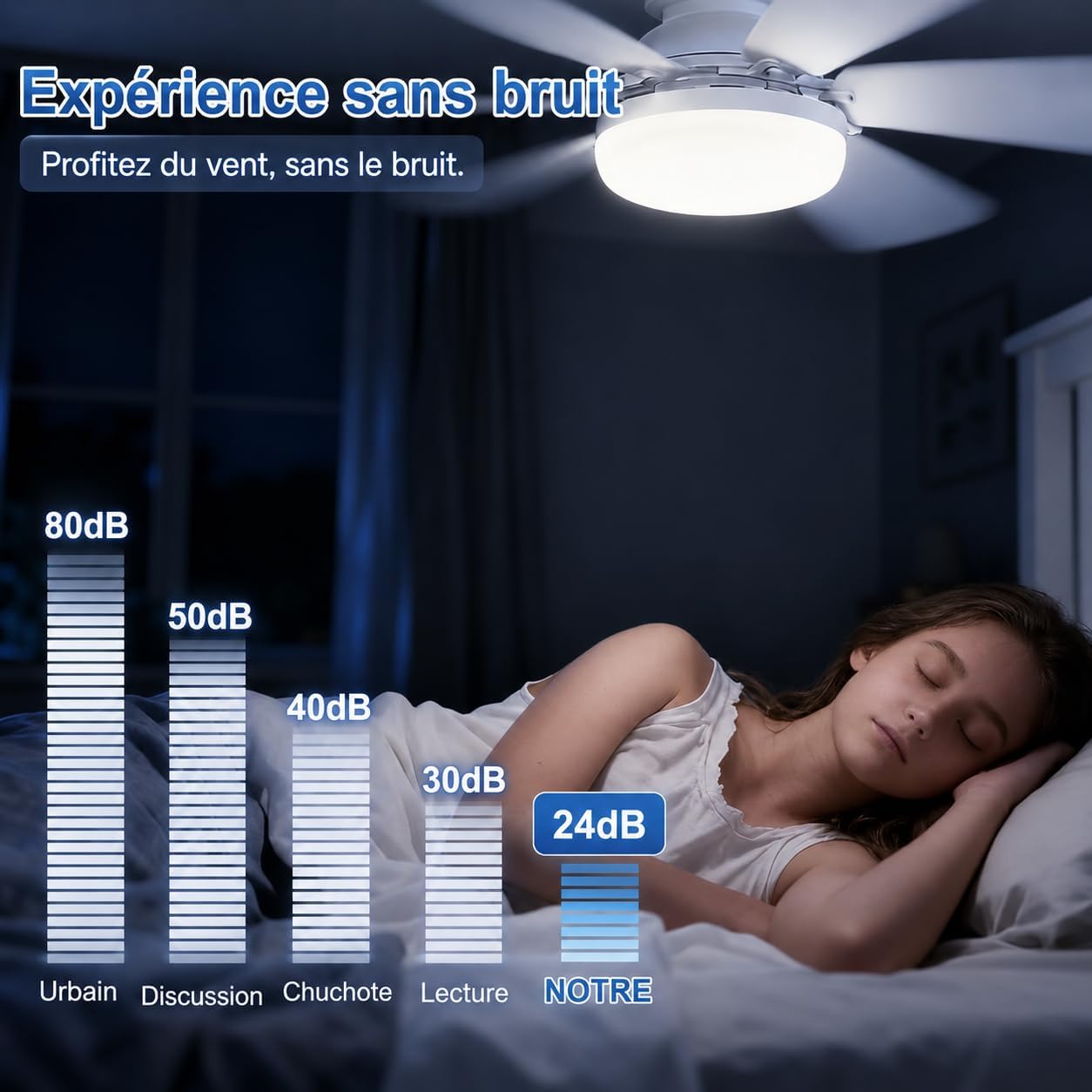 Ventilateur de Plafond avec Lumière LED Dimmable